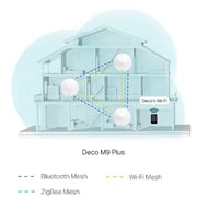 Tp-Link Deco M9+ AC2200 Wifi System Pack of 3pcs With TAPOC200 Home Security Wi-Fi Camera Tp-Link Deco M9+ AC2200 Wifi System Pack of 3pcs With TAPOC200 Home Security Wi-Fi Camera