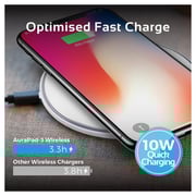 Promate Wireless Charging Dock White Promate Wireless Charging Dock White