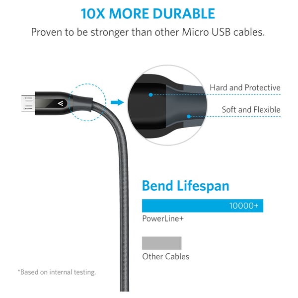 Anker Power Line Plus Micro USB Cable 0.9m Black A8132H12 Anker Power Line Plus Micro USB Cable 0.9m Black A8132H12