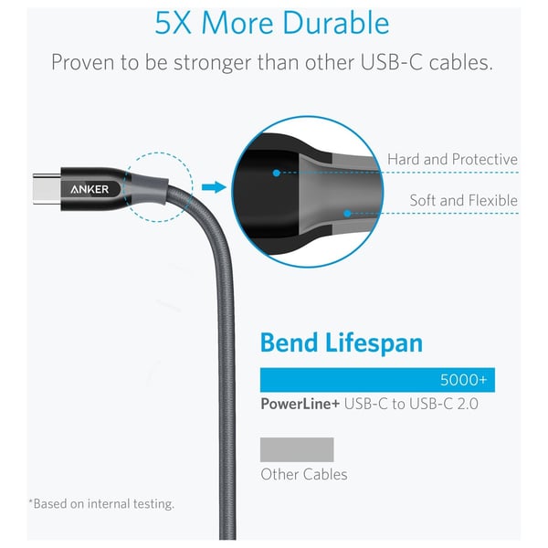 Anker Powerline Plus Type C To Type C Cable 0.9m Grey - A8187HA1 Anker Powerline Plus Type C To Type C Cable 0.9m Grey - A8187HA1