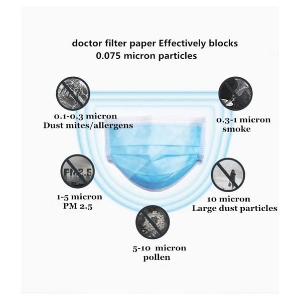 Disposable Protective 3 Layers Premium Face Mask 50 pcs Disposable Protective 3 Layers Premium Face Mask 50 pcs