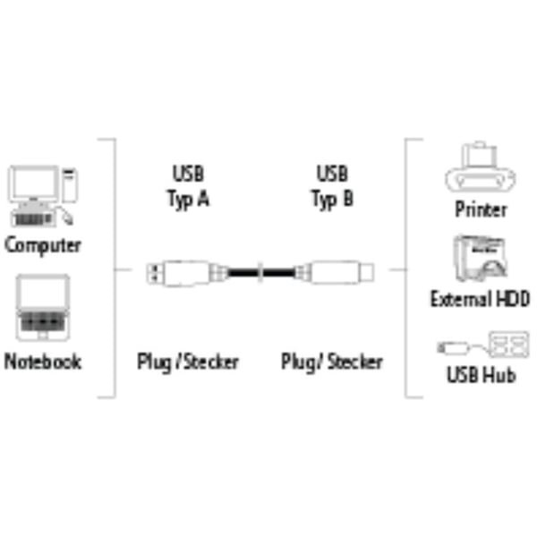 Hama 45022 USB A-B Connection Cable 3.0M Hama 45022 USB A-B Connection Cable 3.0M