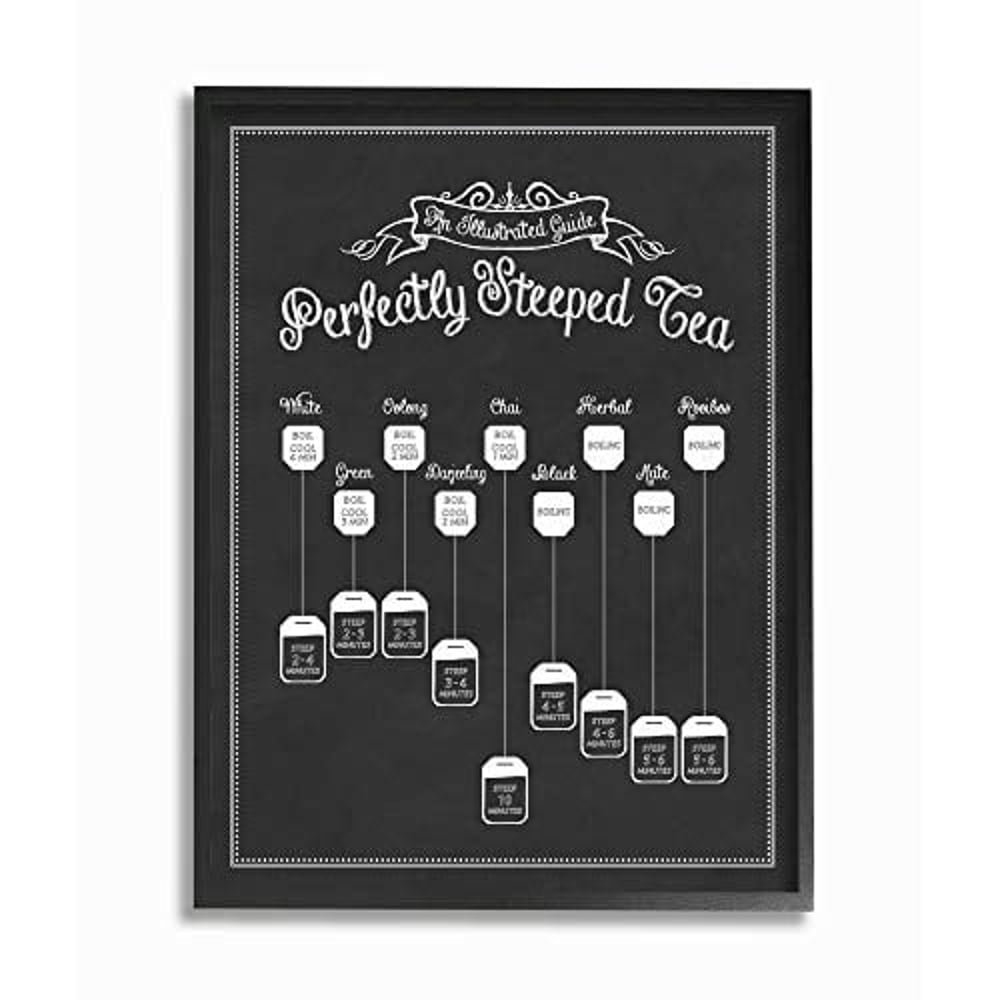 Stupell Industries The Stupell Home Decor Collection Perfectly Steeped Tea Chalkboard Vintage Sign Framed Giclee Texturized Art