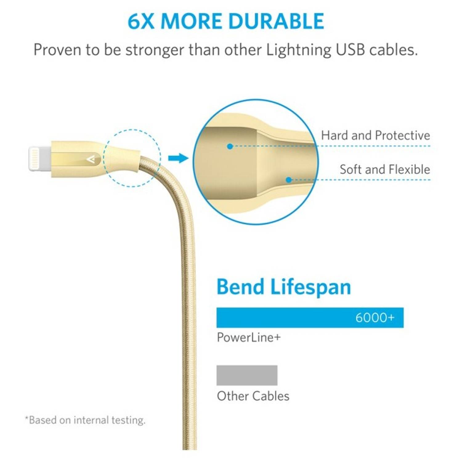 Anker Powerline Plus Lightning Cable 1.8m Gold - A8122HB2 Anker Powerline Plus Lightning Cable 1.8m Gold - A8122HB2
