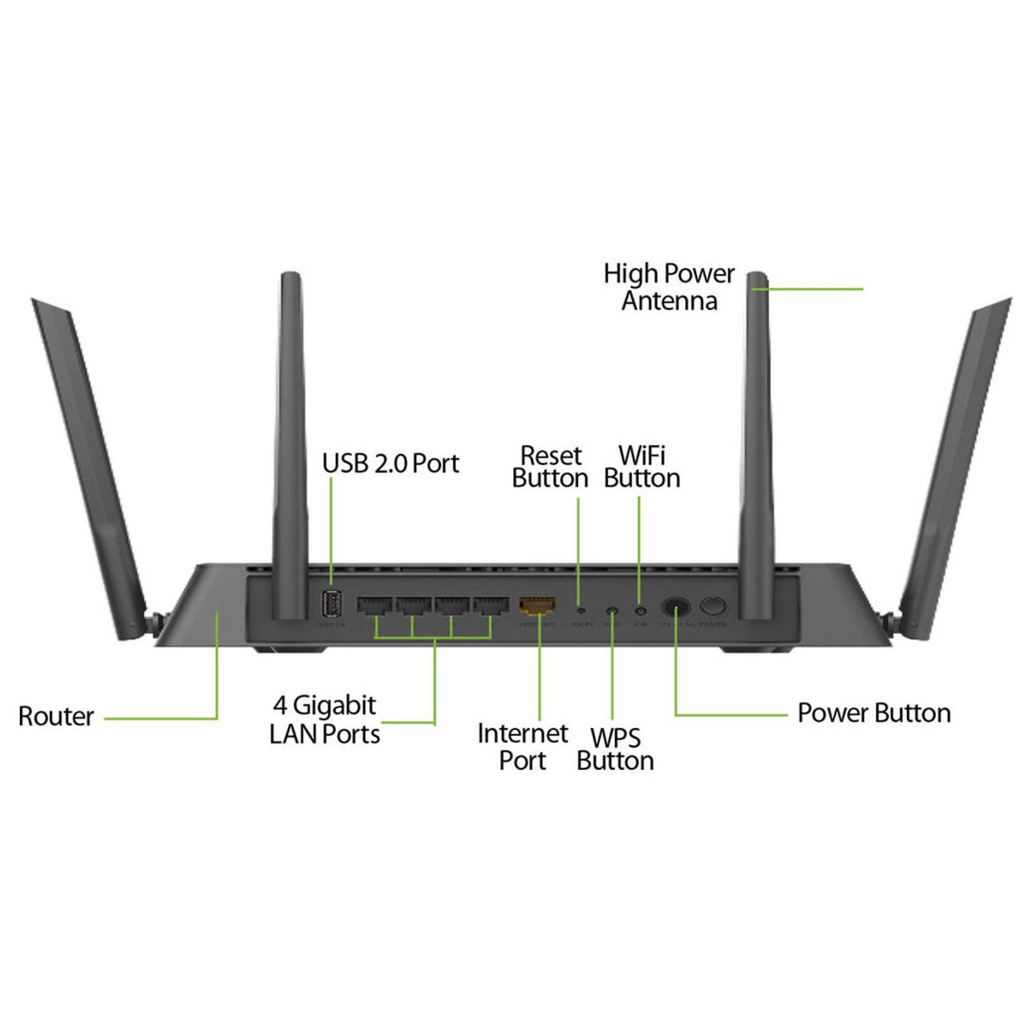 Dlink DIR882 AC2600 MU-MIMO Wi-Fi Gigabit Router + DAP1720 AC1750 Dual Band Wi-Fi Range Extender Dlink DIR882 AC2600 MU-MIMO Wi-Fi Gigabit Router + DAP1720 AC1750 Dual Band Wi-Fi Range Extender