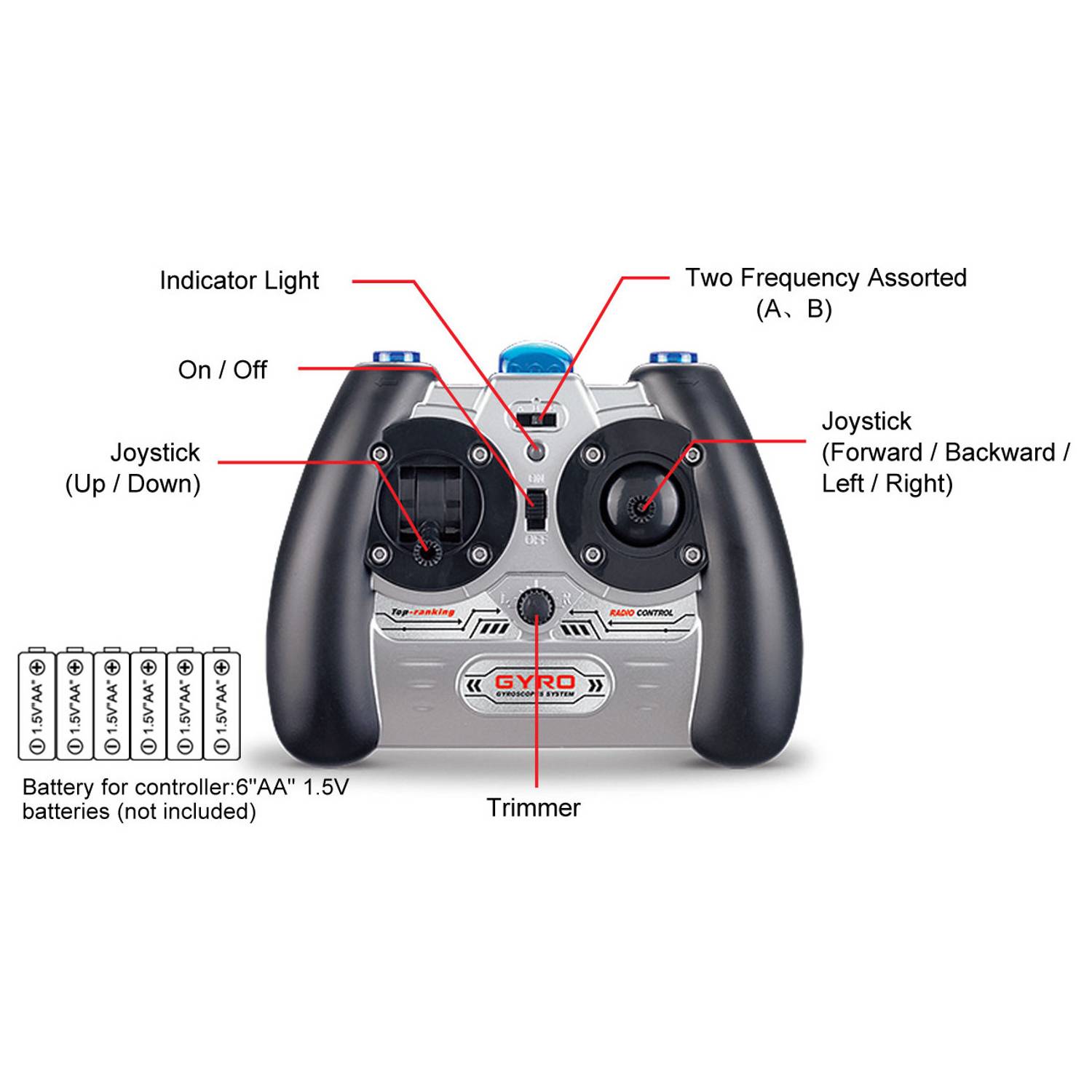Syma S107G Metal Series RC Helicopter Syma S107G Metal Series RC Helicopter