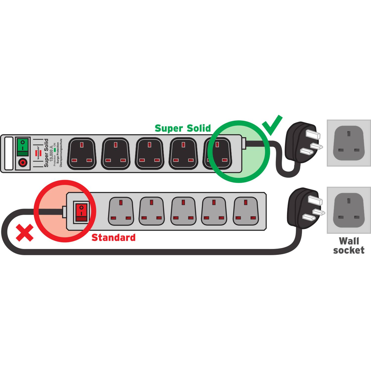 Brennenstuhl 1153343215 Extn Super Solid 5w 2.5 Mtr Brennenstuhl 1153343215 Extn Super Solid 5w 2.5 Mtr