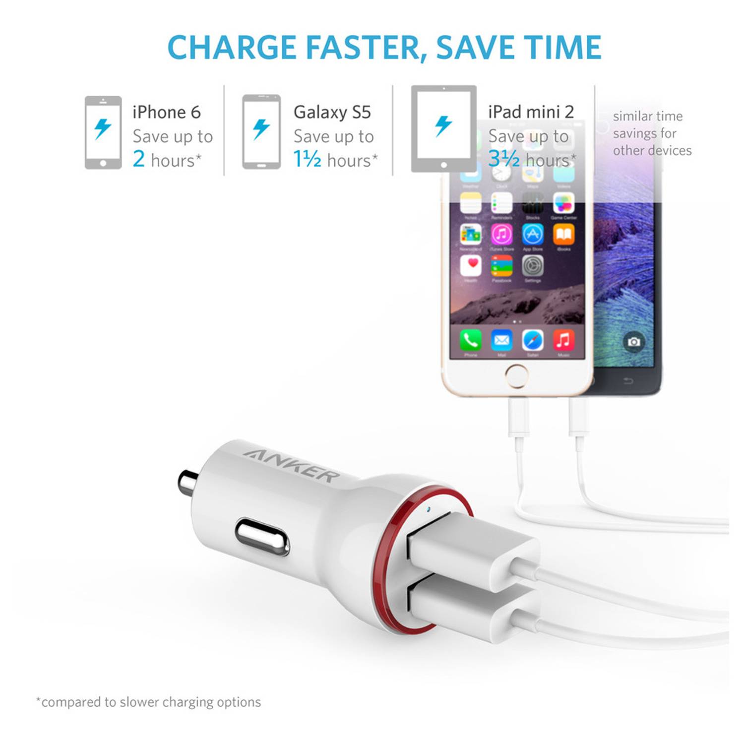 Anker Power Drive 2 Lite Car Charger White Anker Power Drive 2 Lite Car Charger White