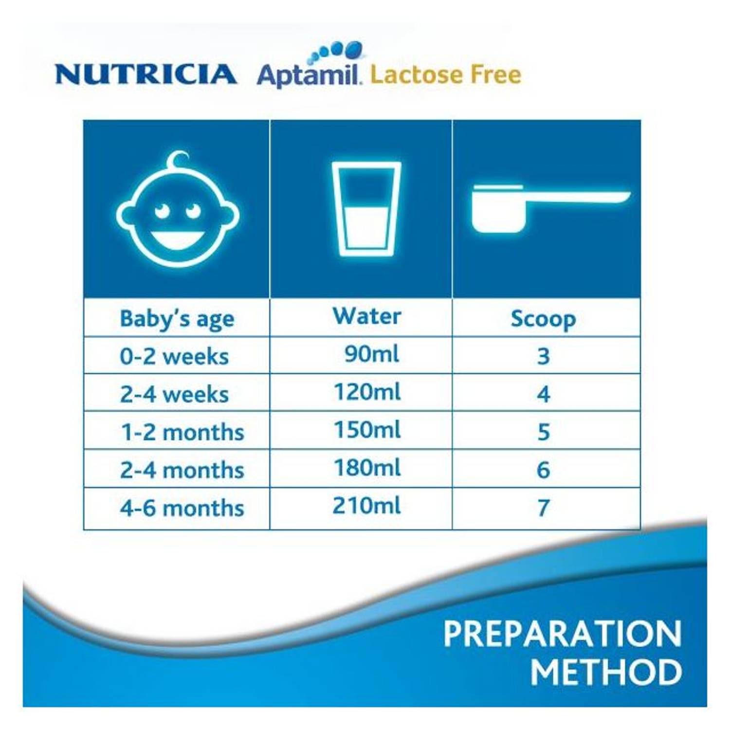 Aptamil Lactose Free Milk 400g Aptamil Lactose Free Milk 400g