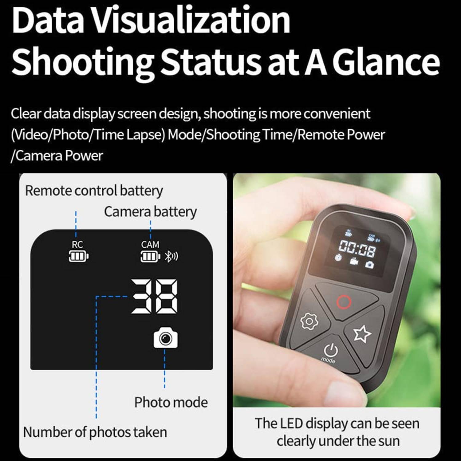 TELESIN Smart Remote Control for GoPro HERO10 HERO9 HERO8 GoPro Max TELESIN Smart Remote Control for GoPro HERO10 HERO9 HERO8 GoPro Max