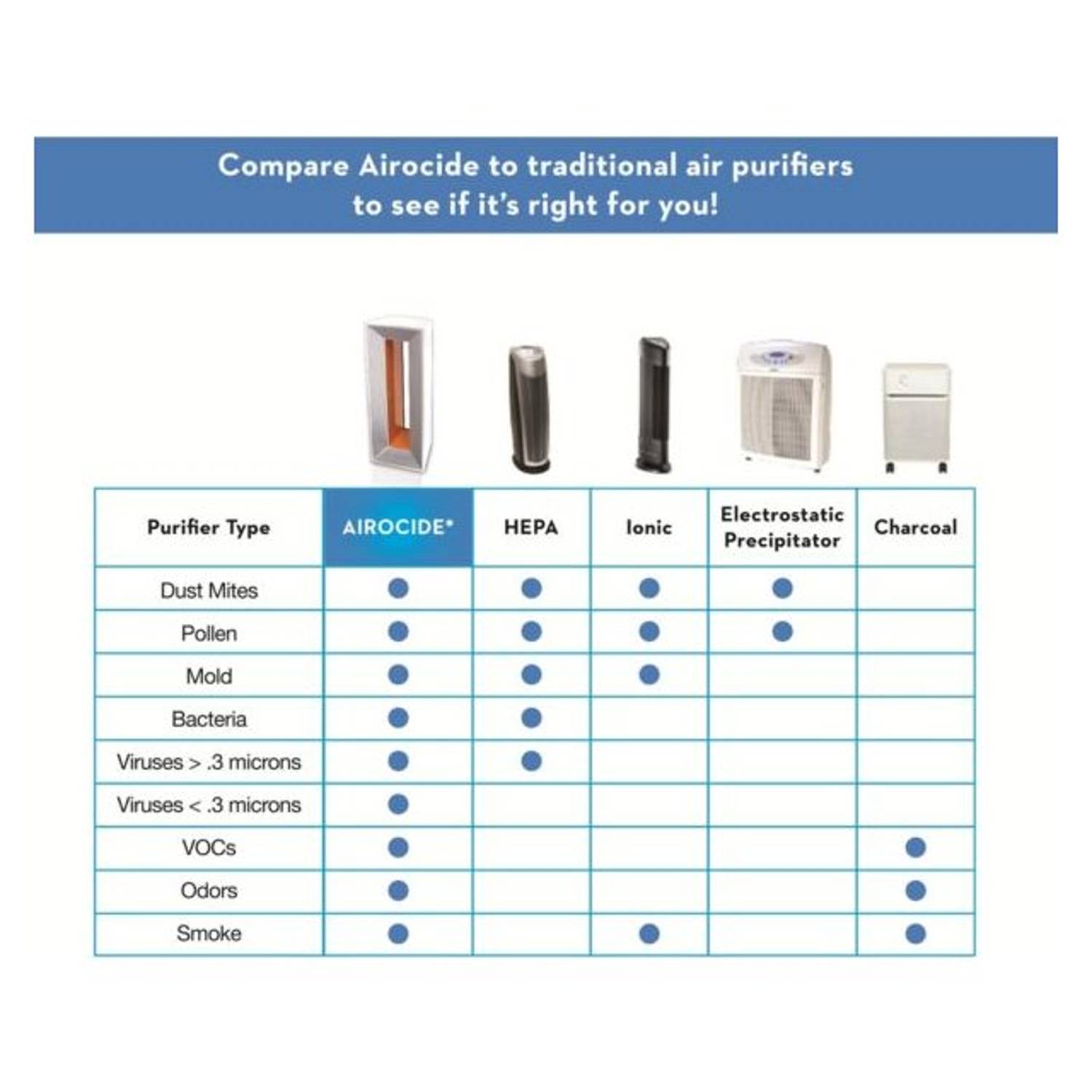 Airocide Air Purifier APS200 PM2.5 Airocide Air Purifier APS200 PM2.5