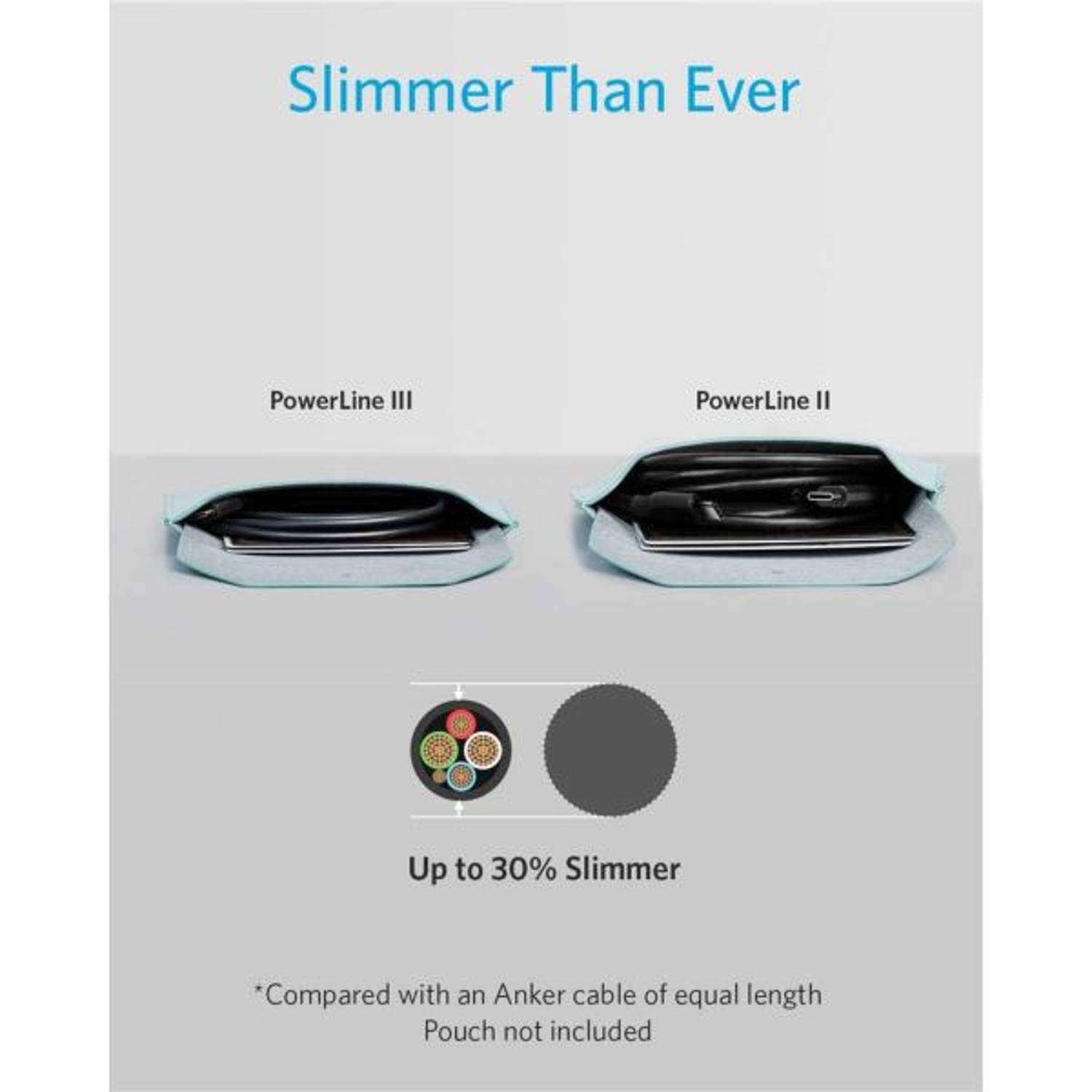 Anker PowerLine III USB Type-C Cable 1.8m Black Anker PowerLine III USB Type-C Cable 1.8m Black