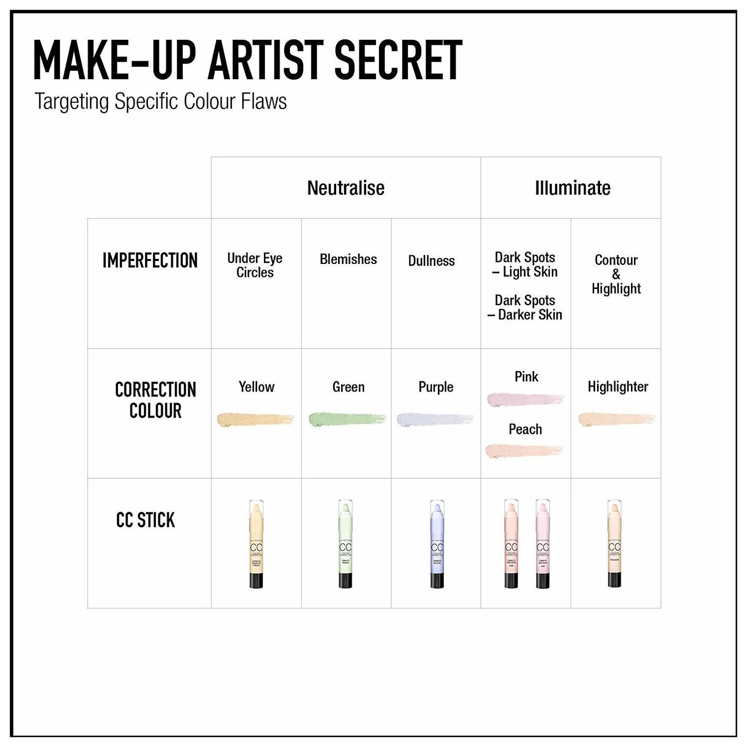 Max Factor Colour Corrector Stick - Green Redness Max Factor Colour Corrector Stick - Green Redness