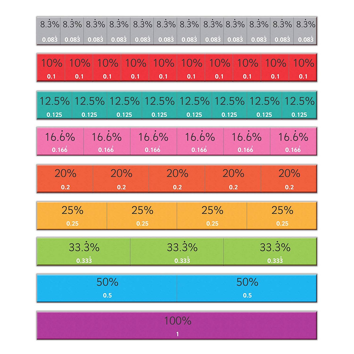 Fiesta Crafts T-2679 Magnetic Fractions Fiesta Crafts T-2679 Magnetic Fractions
