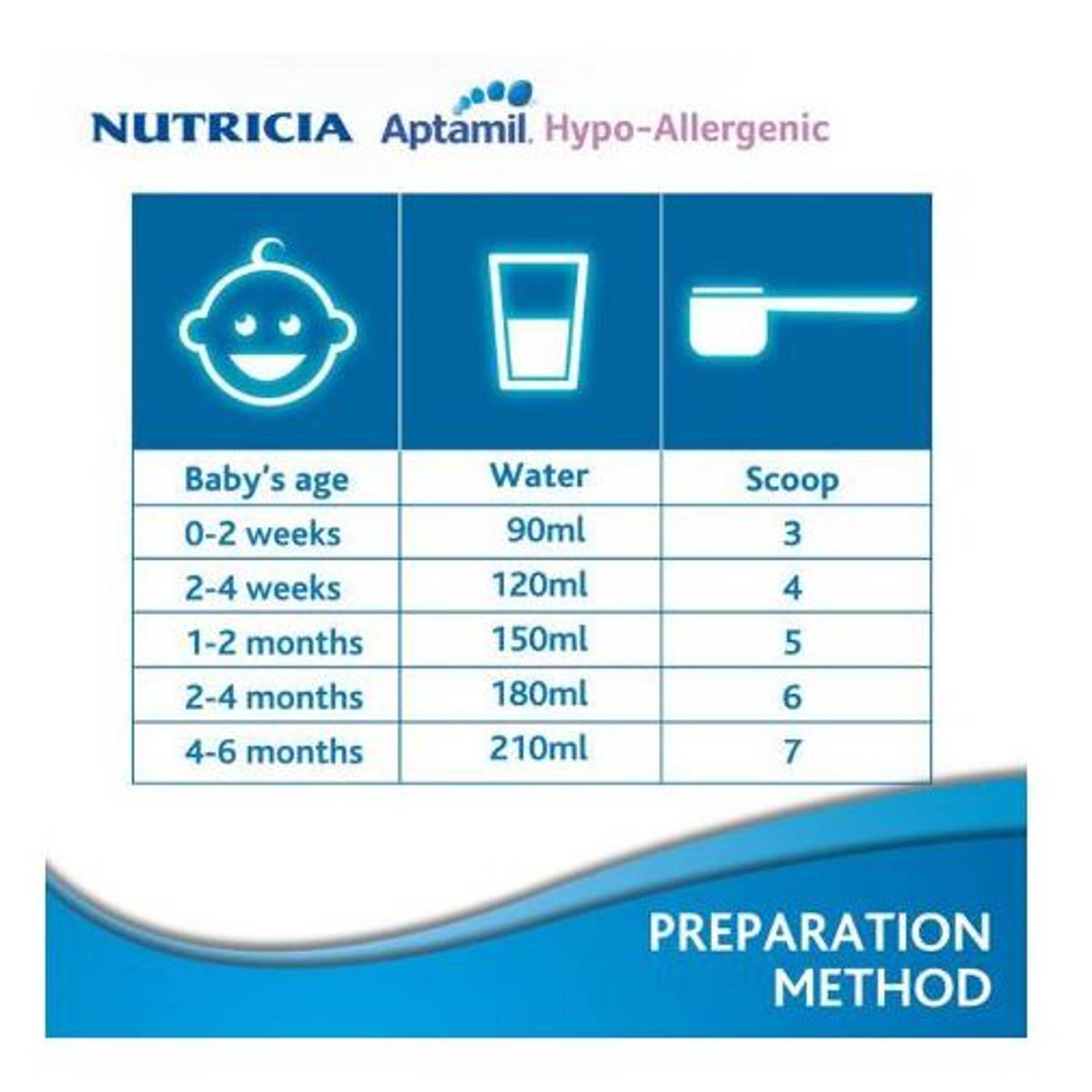 Aptamil Hypoallergenic Infant Milk 400g Aptamil Hypoallergenic Infant Milk 400g