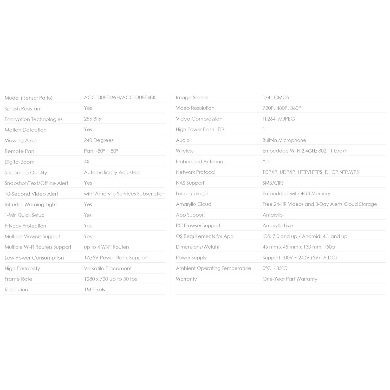 Amaryllo iSensor HD Patio Outdoor Security Camera White ACC1308E4 Amaryllo iSensor HD Patio Outdoor Security Camera White ACC1308E4