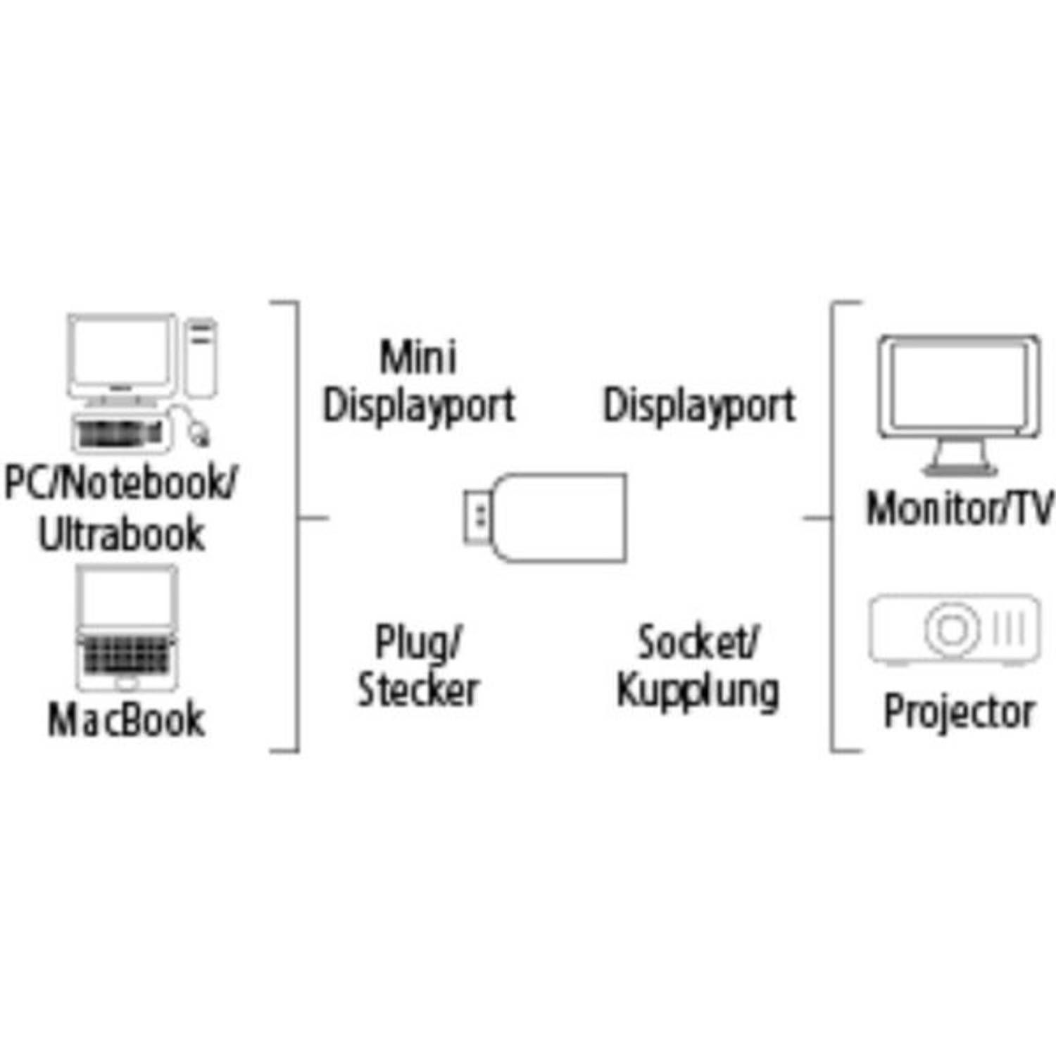 Hama Mini Display Port Adaptor Black Hama Mini Display Port Adaptor Black