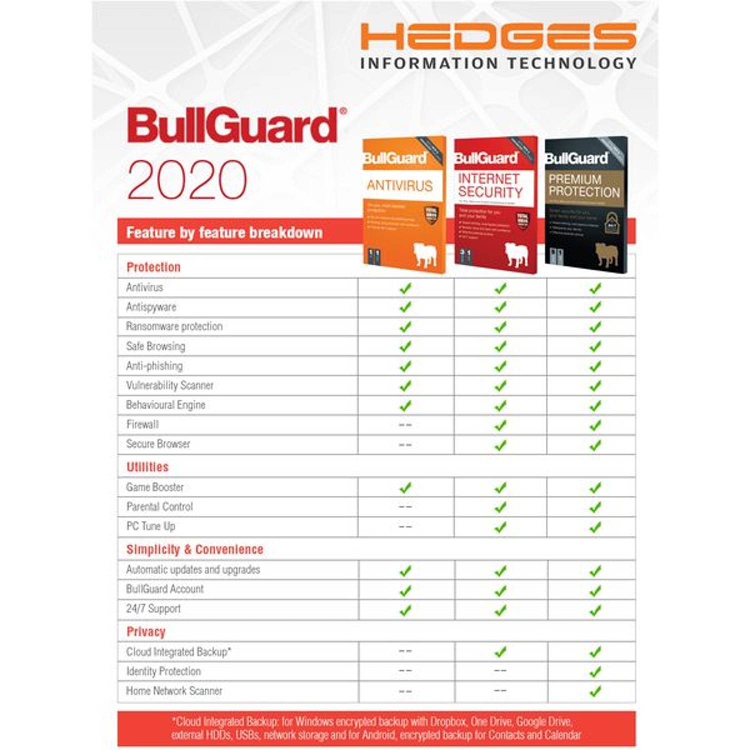Bullguard Antivirus Internet Security 2021 Retail Edition, Single User license, 1 Year, PC/Mac/Android smartphones Bullguard Antivirus Internet Security 2021 Retail Edition, Single User license, 1 Year, PC/Mac/Android smartphones