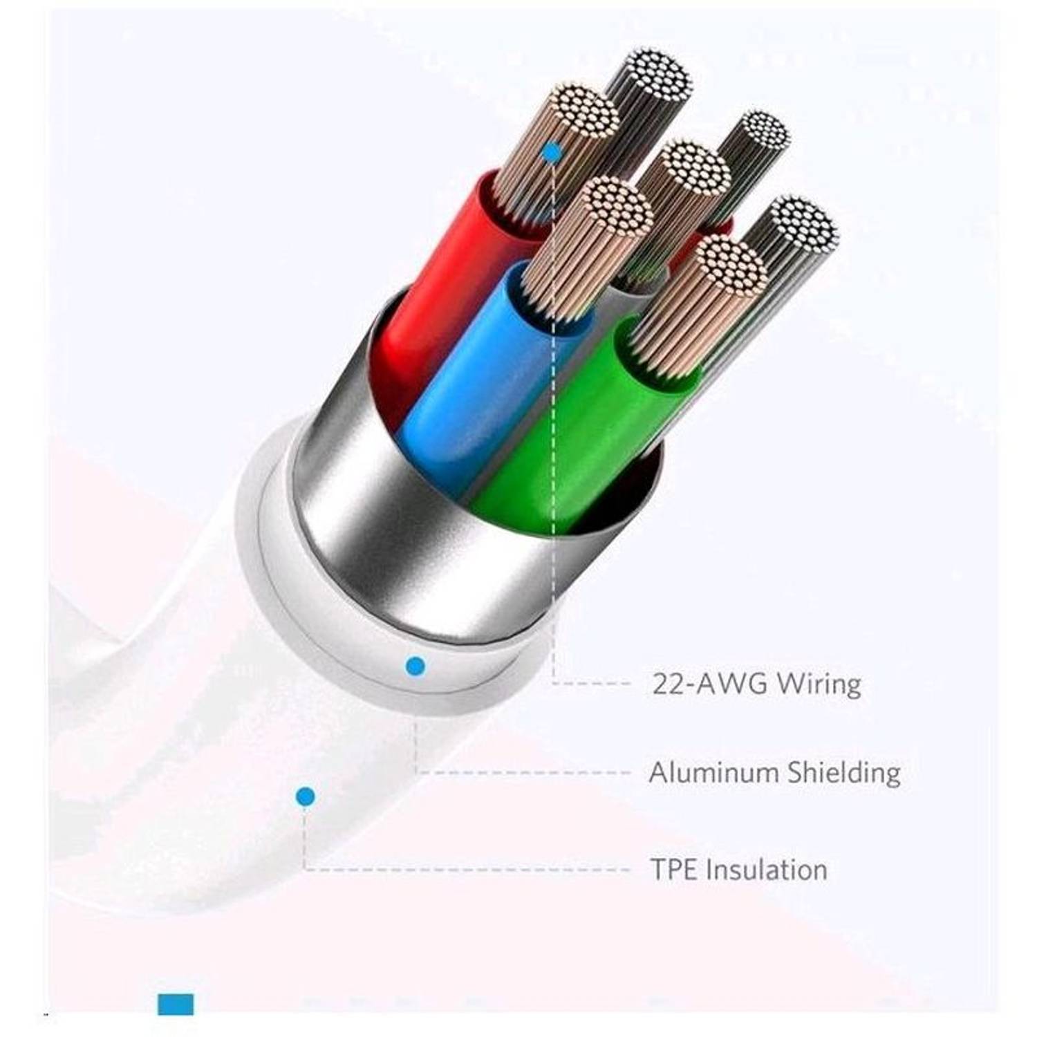 Anker Dual Port USB C Wall Charger White Anker Dual Port USB C Wall Charger White