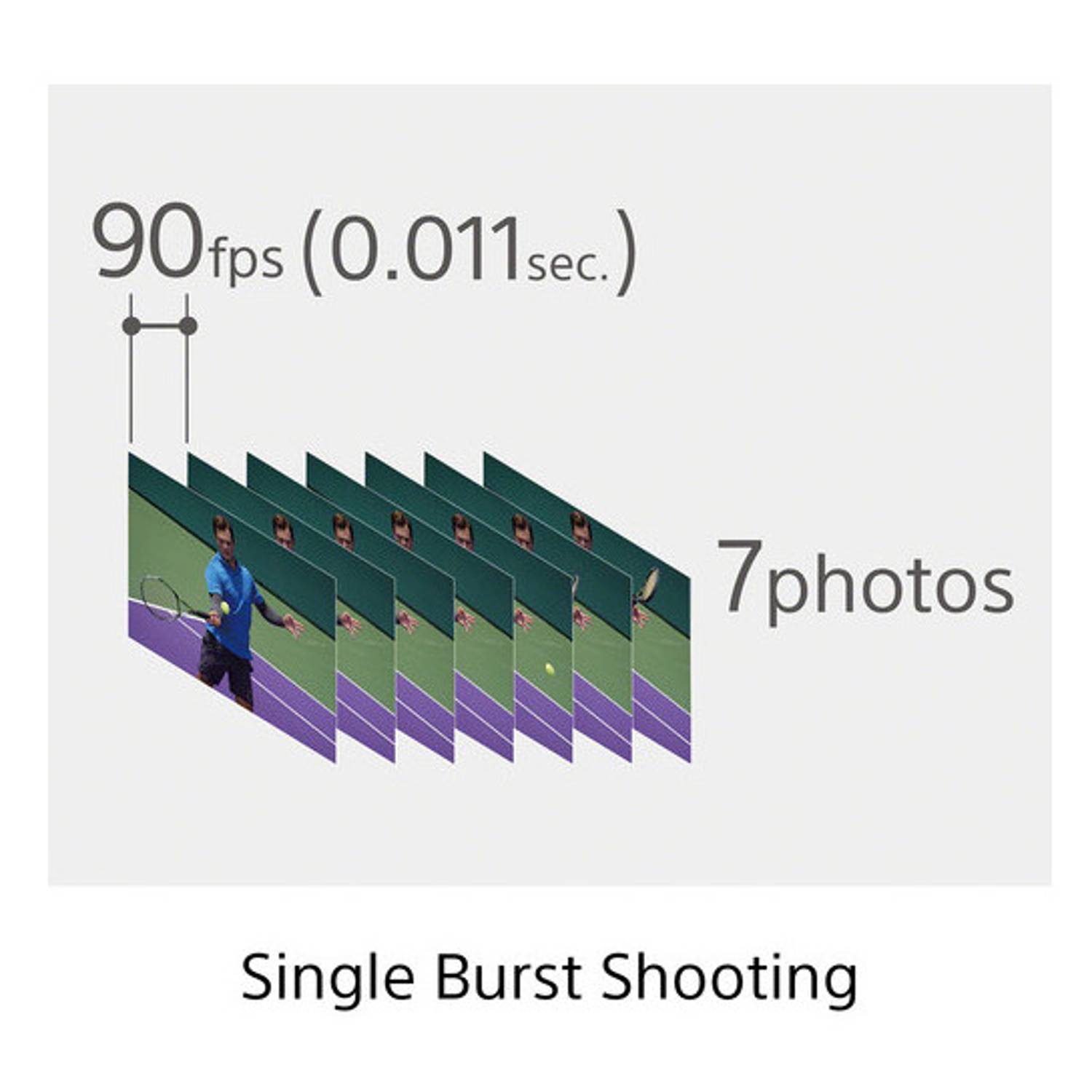 Sony Cyber-shot DSC-RX100 VII Digital Camera Black Sony Cyber-shot DSC-RX100 VII Digital Camera Black