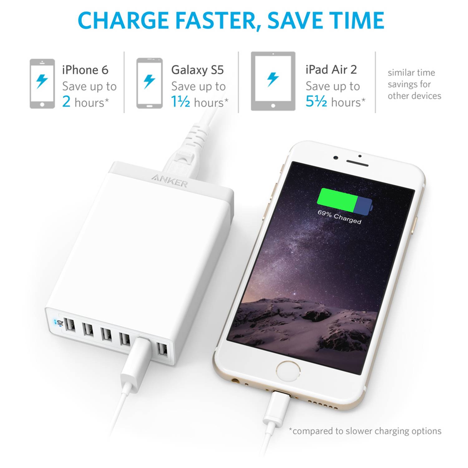 Anker Powerport QC60W 6 Port Wall Adapter White - ANA2123K22 Anker Powerport QC60W 6 Port Wall Adapter White - ANA2123K22