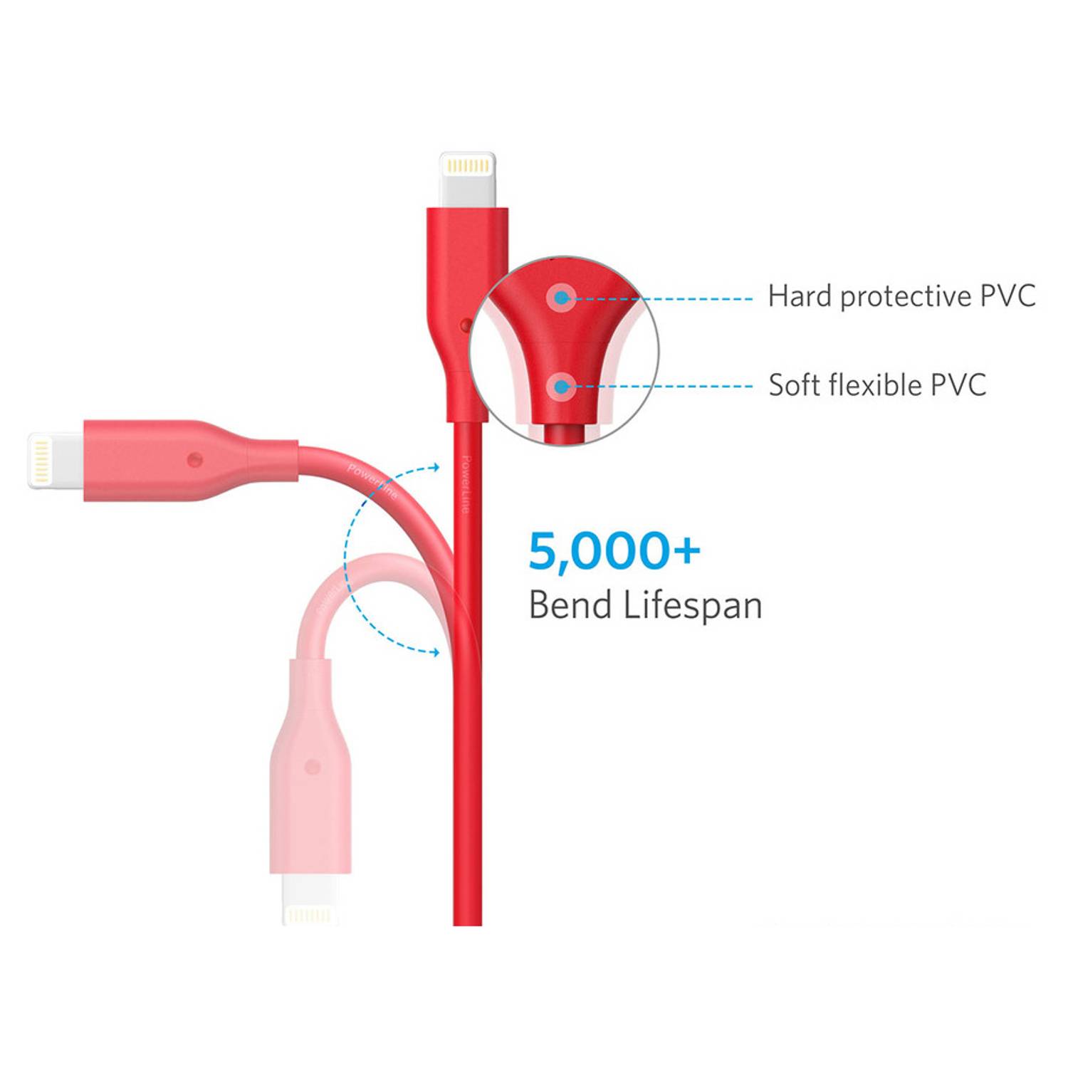 Anker Powerline Plus Lightning Cable 1.8m Red - A8122H92 Anker Powerline Plus Lightning Cable 1.8m Red - A8122H92