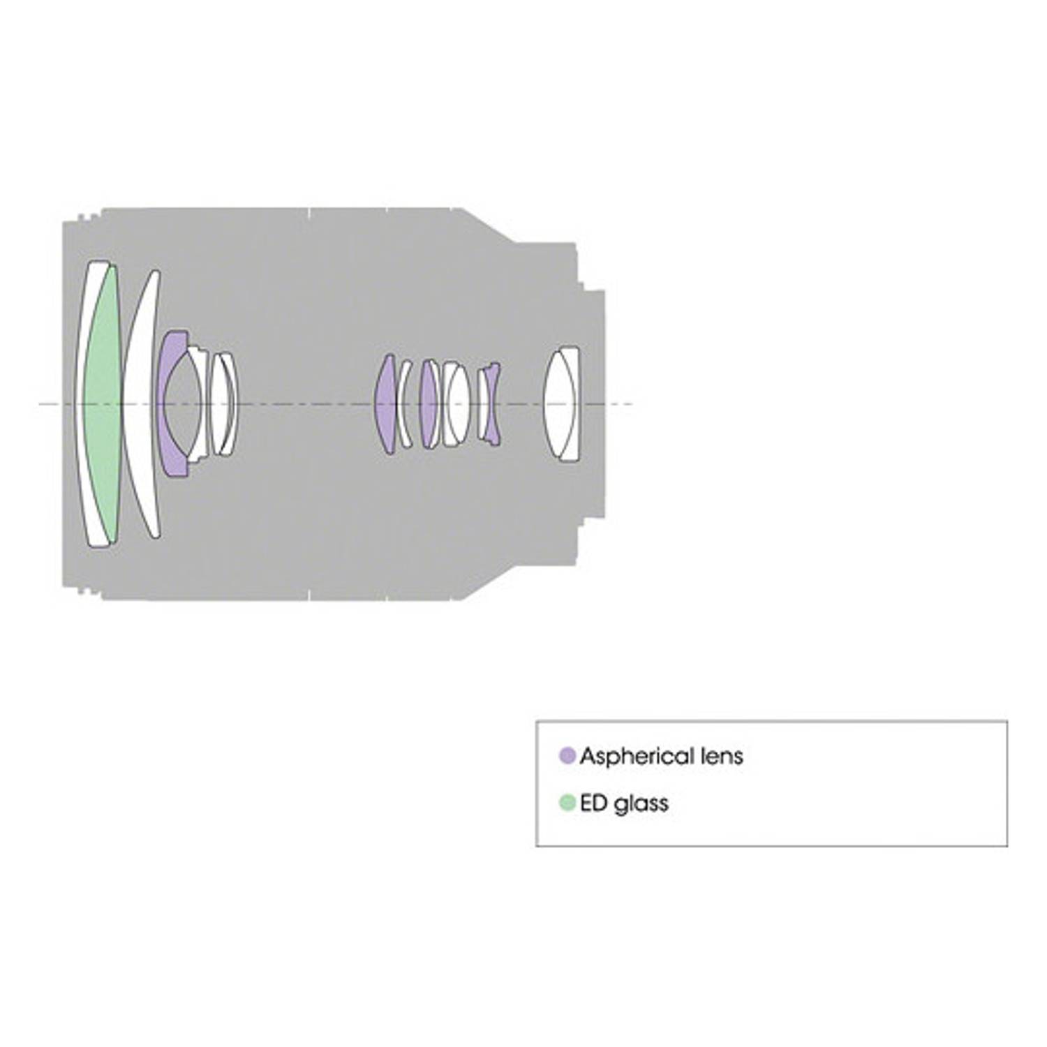 Sony E PZ 18-200mm f/3.5-6.3 OSS Lens SELP18200 Sony E PZ 18-200mm f/3.5-6.3 OSS Lens SELP18200