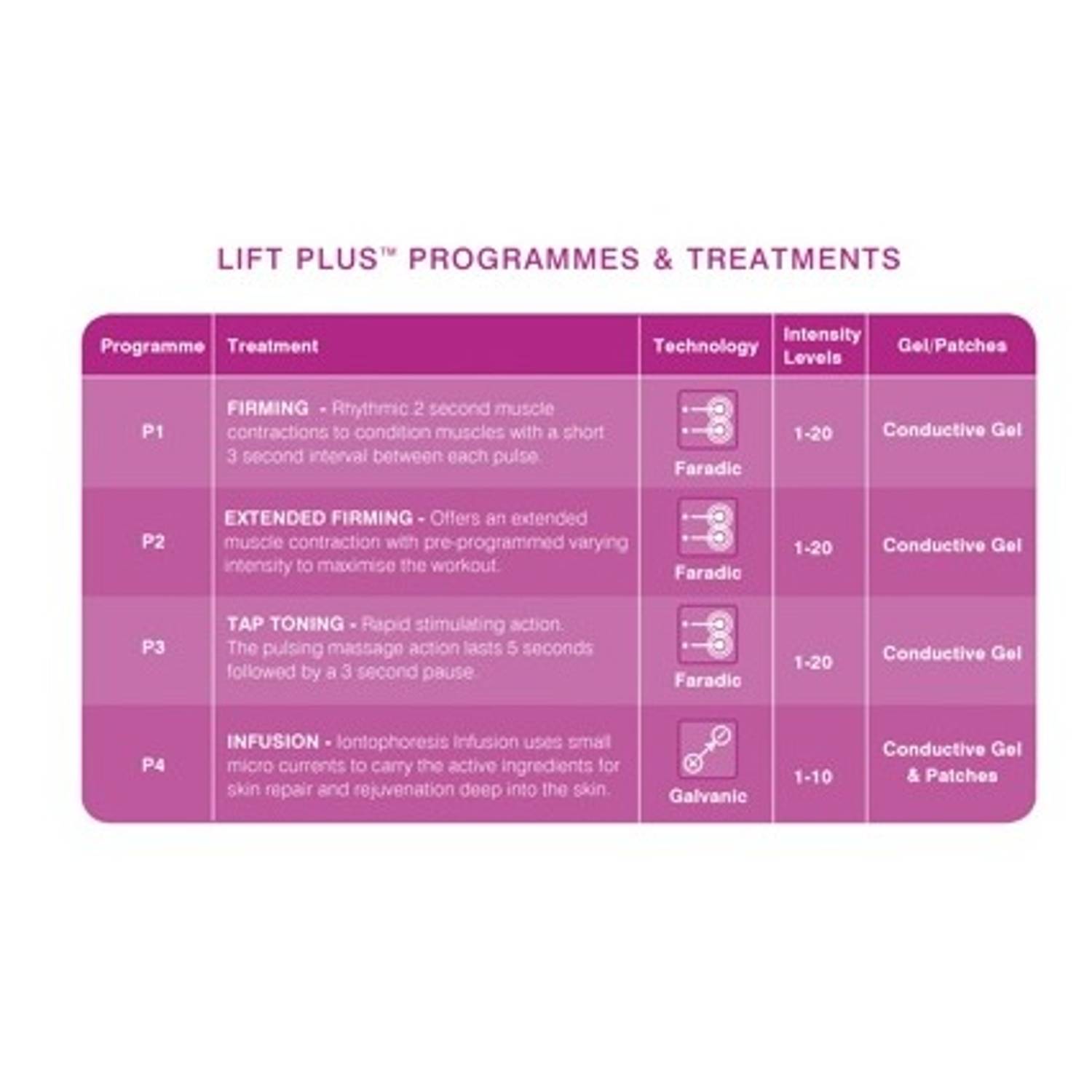 Rio Facial Toner FAL16 Rio Facial Toner FAL16