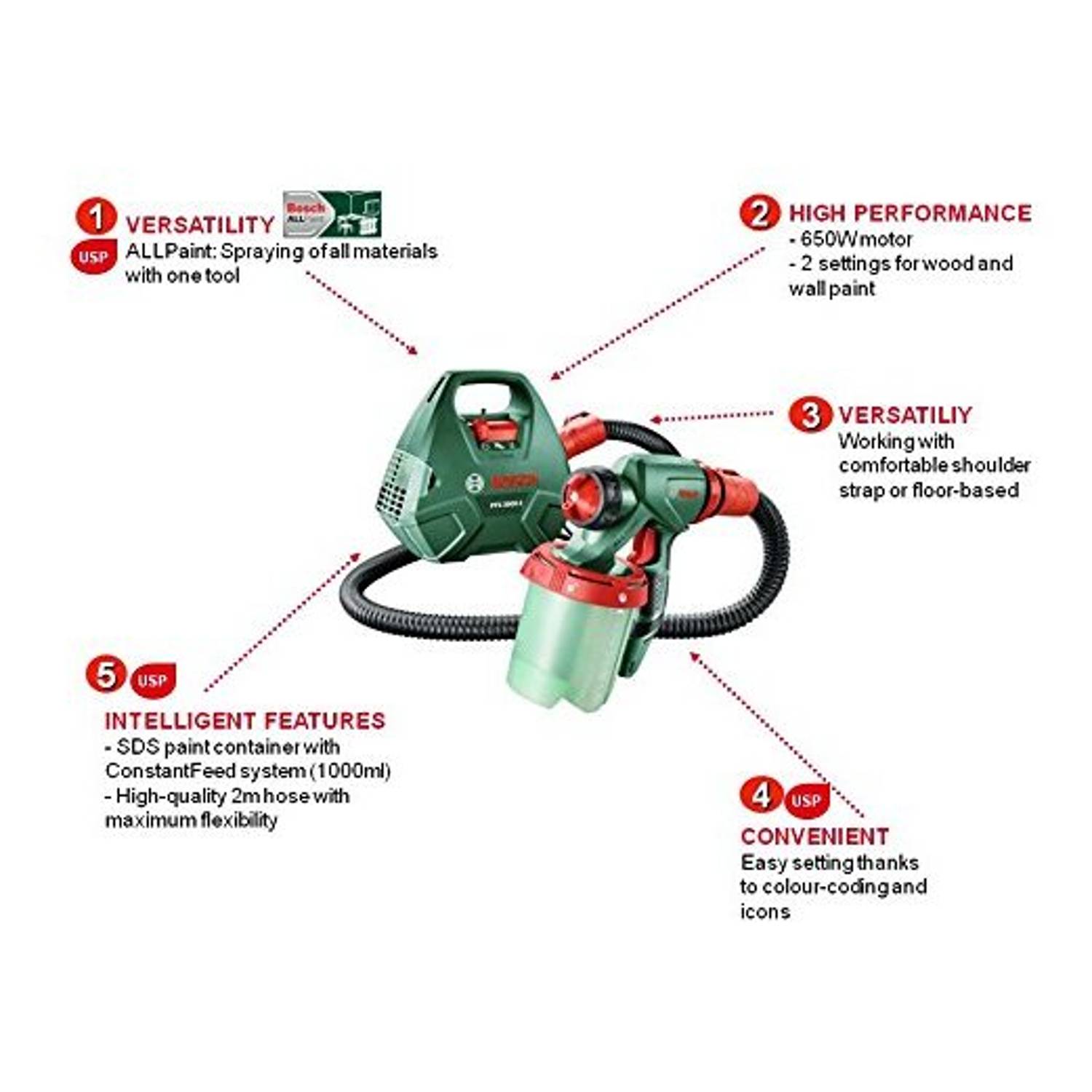 بوش بخاخ طلاء كهربائي بوش بخاخ طلاء كهربائي