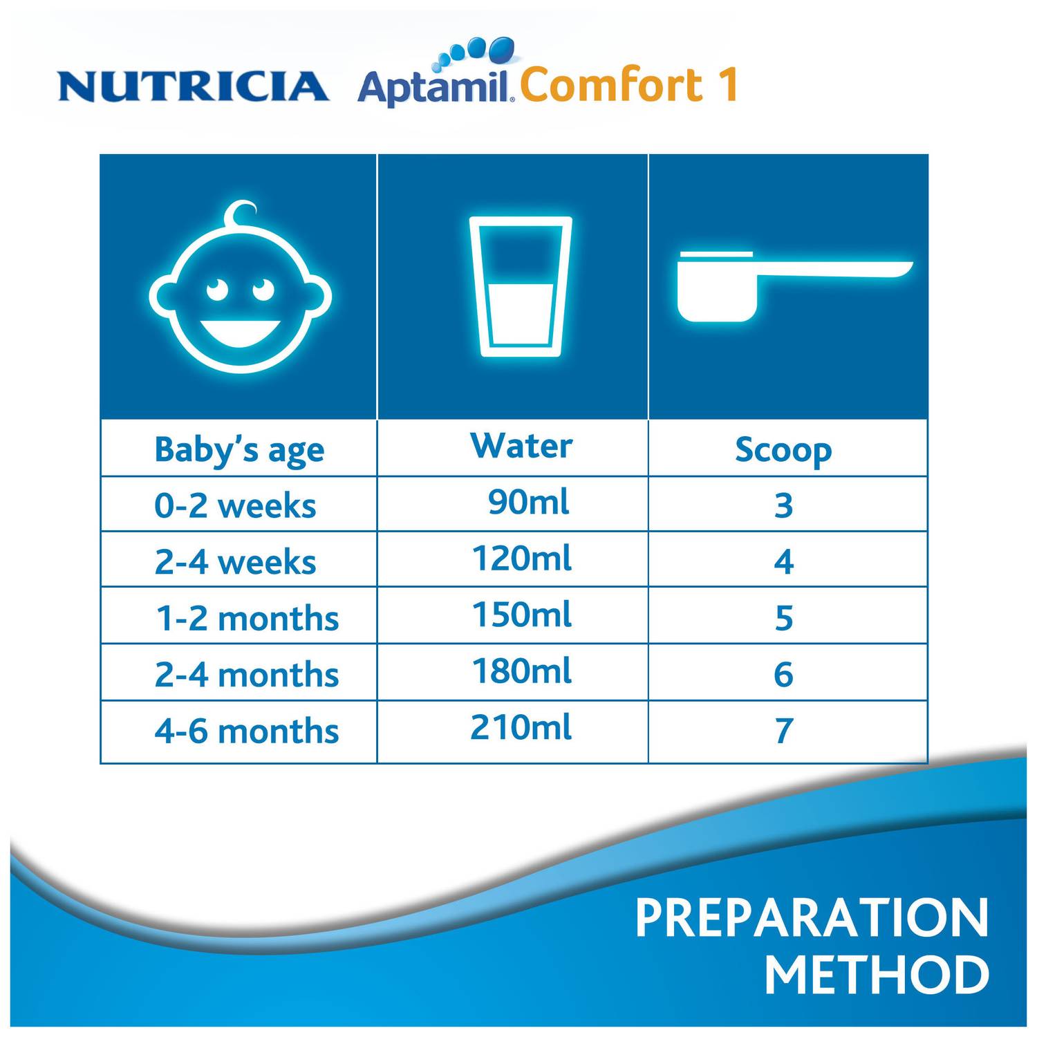 Aptamil Comfort 1 Infant Formula Milk 400g Aptamil Comfort 1 Infant Formula Milk 400g