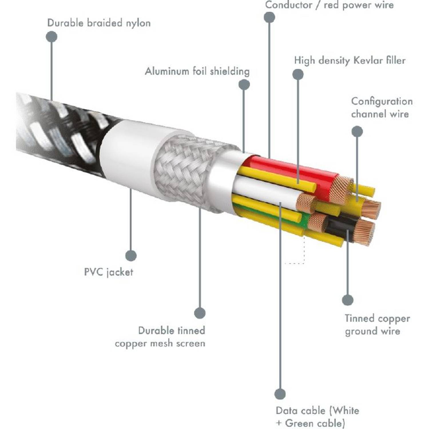 Switch Ultra Rugged Micro USB Cable 1.2m Black Switch Ultra Rugged Micro USB Cable 1.2m Black