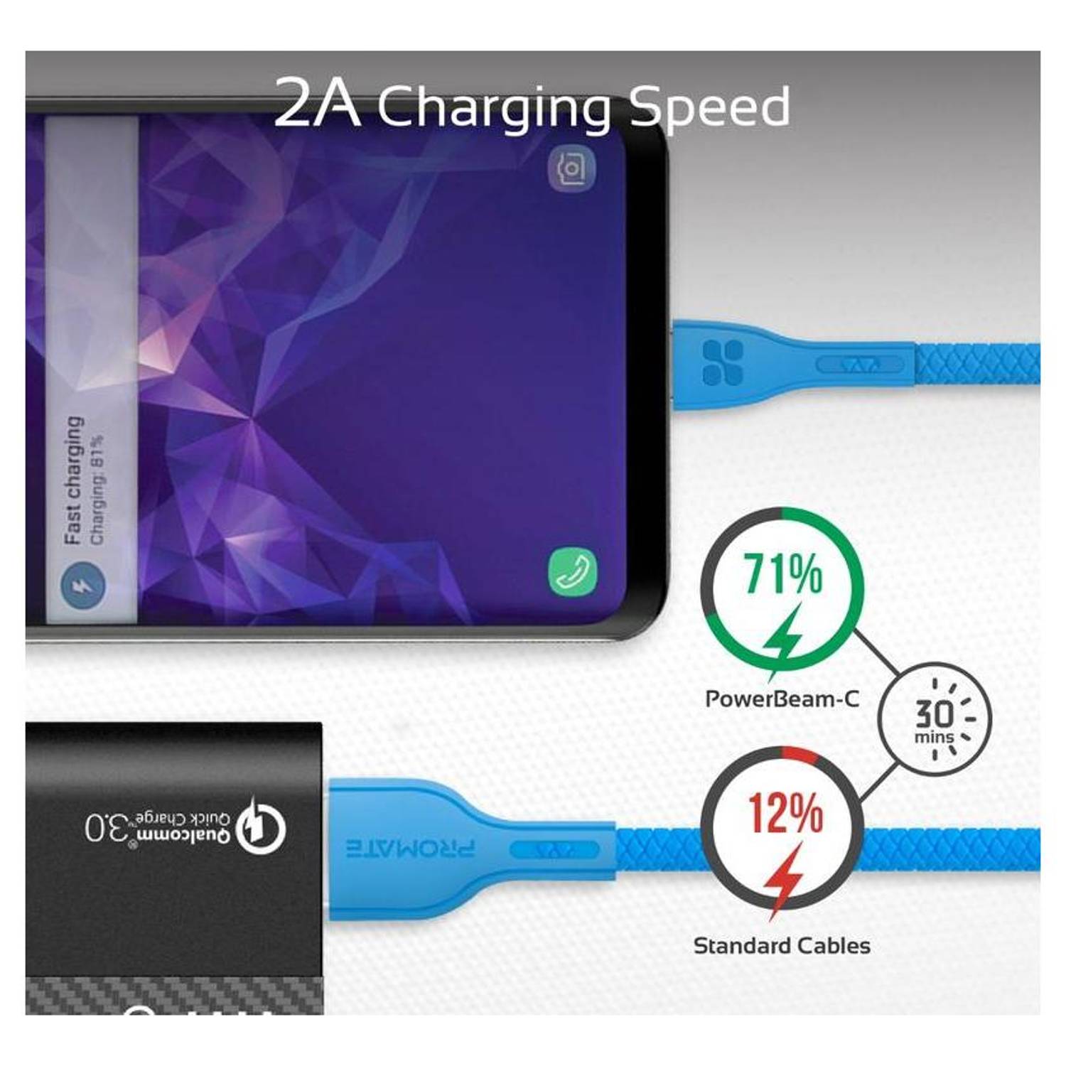 Promate USB-C Cable 1.2m Blue Promate USB-C Cable 1.2m Blue