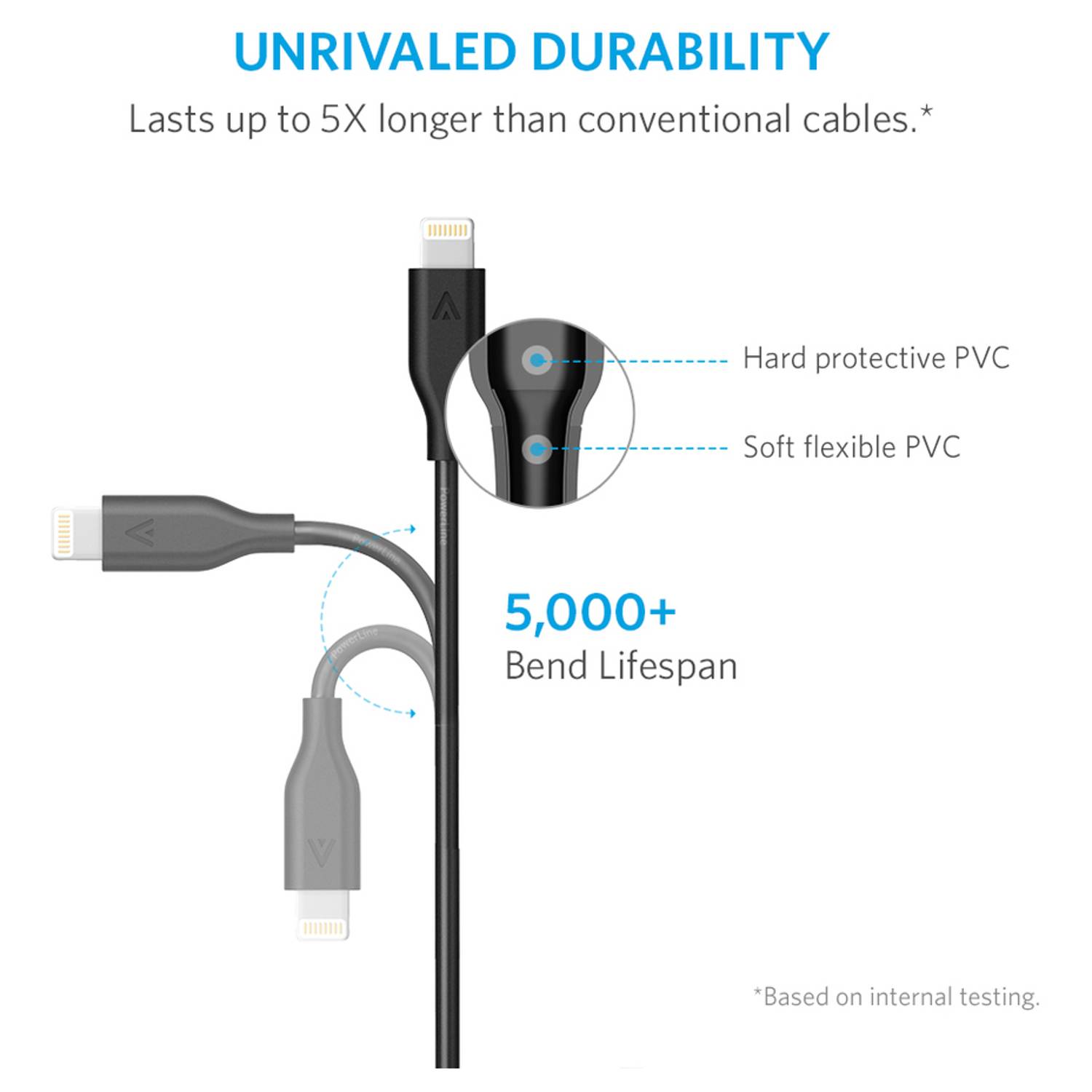 Anker A8112H11 Power Line Lightning Cable 1.8m Grey Anker A8112H11 Power Line Lightning Cable 1.8m Grey