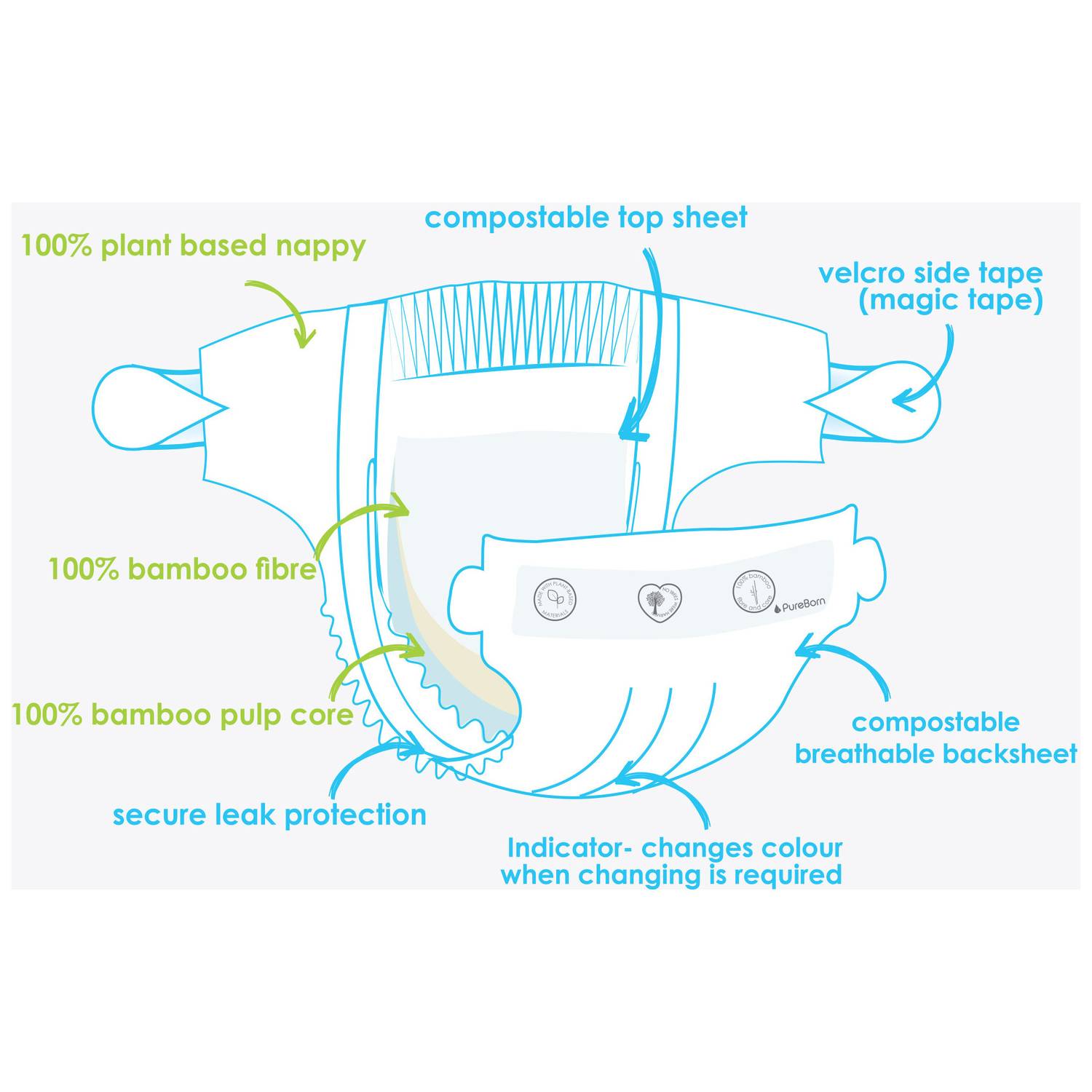 PureBorn 50564 Size 3 Single Pack Nappy Star 3-6 kg 32Pcs PureBorn 50564 Size 3 Single Pack Nappy Star 3-6 kg 32Pcs