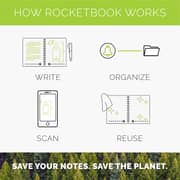 Rocketbook Core Smart Reusable Notebook, Dot-Grid, 36 Pages, 6 Rocketbook Core Smart Reusable Notebook, Dot-Grid, 36 Pages, 6