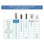 Airocide Air Purifier APS200 PM2.5