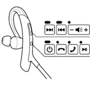 Sony MDRXB80BSB Bluetooth In Ear Neckband W/Mic & Extra Bass Black