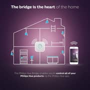 Philips 929001180626 HUE BRIDGE Philips 929001180626 HUE BRIDGE