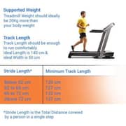 Sole Fitness Treadmill 2020 F80