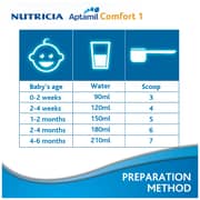 Aptamil Comfort 1 Infant Formula Milk 900g Aptamil Comfort 1 Infant Formula Milk 900g