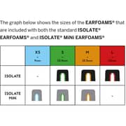 Flare ISOLATE Aluminium Earplug Clear