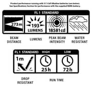 Maglite Ml125-35014 Maglite Led Flashlight With Rechargeable System , Black