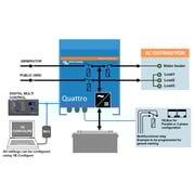 Buy Victron Quattro 15KVA 48V 230V 50HZ InverterCharger Online in