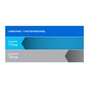 Linksys WRT32X AC3200 MUMIMO Dual Band Gigabit WiFi Gaming Router Linksys WRT32X AC3200 MUMIMO Dual Band Gigabit WiFi Gaming Router