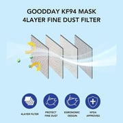 GoodCare Face Mask Pack Of 10 GoodCare Face Mask Pack Of 10