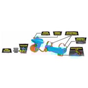 Aqua Gear AG002 Hydro Charger price in Bahrain, Buy Aqua Gear AG002