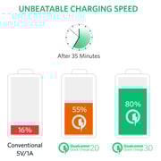 Anker Powercore Power Bank 20000mAh Black Anker Powercore Power Bank 20000mAh Black