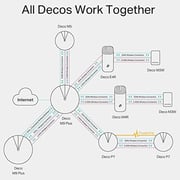 TP-Link Deco M9 Plus AC2200 Smart Home Mesh Wi-Fi System