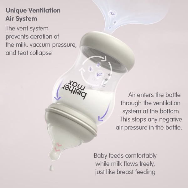 Brother Max Bm108g Pp Anti-colic Feeding Bottle 240ml/8oz+mteat Brother Max Bm108g Pp Anti-colic Feeding Bottle 240ml/8oz+mteat