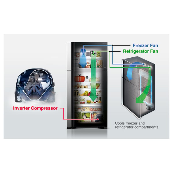 Hitachi Top Mount Refrigerators 820 Litres RV820PUK1KBSL